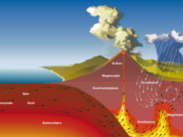 Vulkaner samler metaller i undergrunden figur